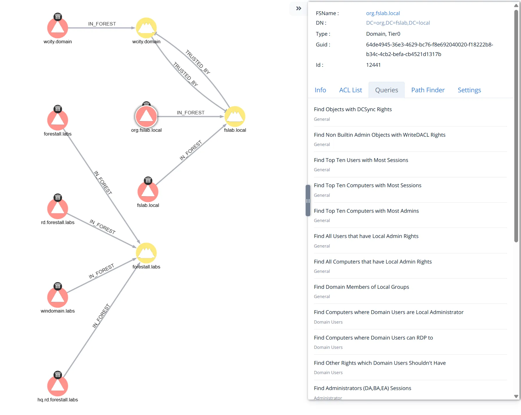 Single pane visibility across identity environments